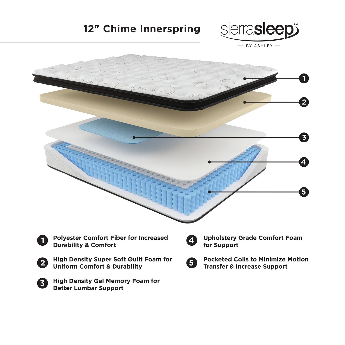 M697 -12" Hybrid Mattress -  Full, Queen, King **NEW ARRIVAL FULL SIZE**