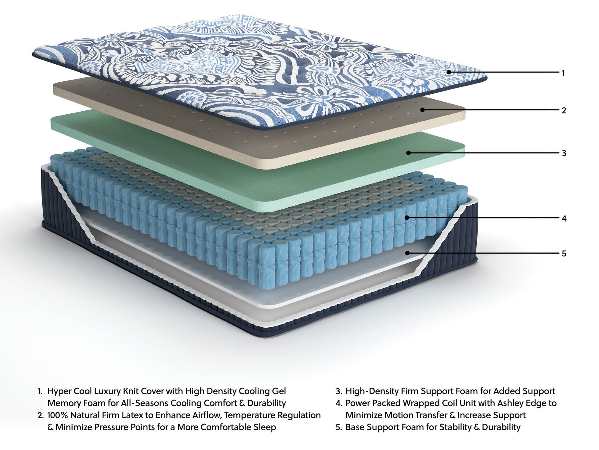 M496 - 15" LATEX Firm Luxe Mattress - Queen, King **NEW ARRIVAL**