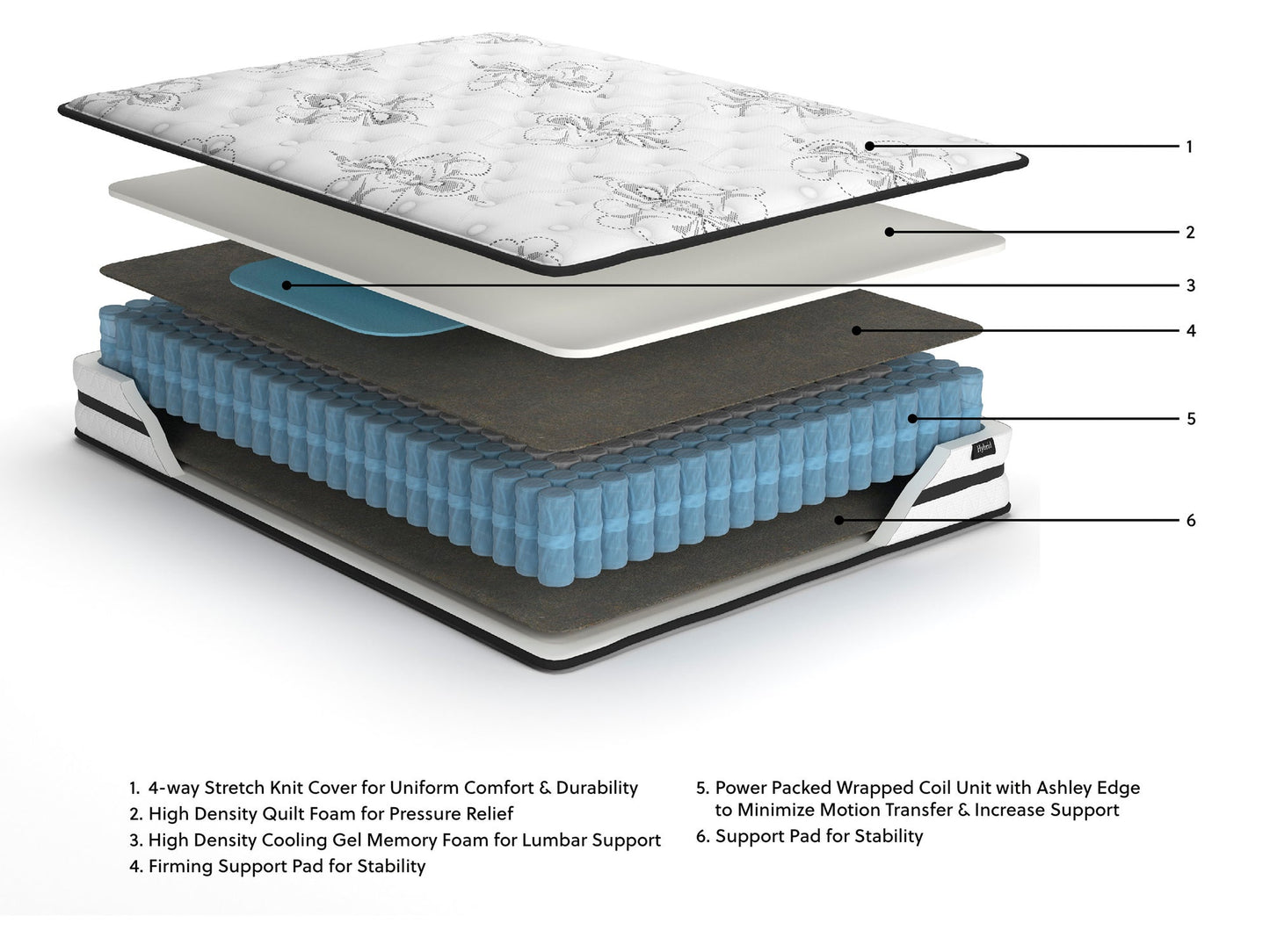 M696 - 10" Hybrid Mattress - Twin, Full, Queen **NEW ARRIVAL**